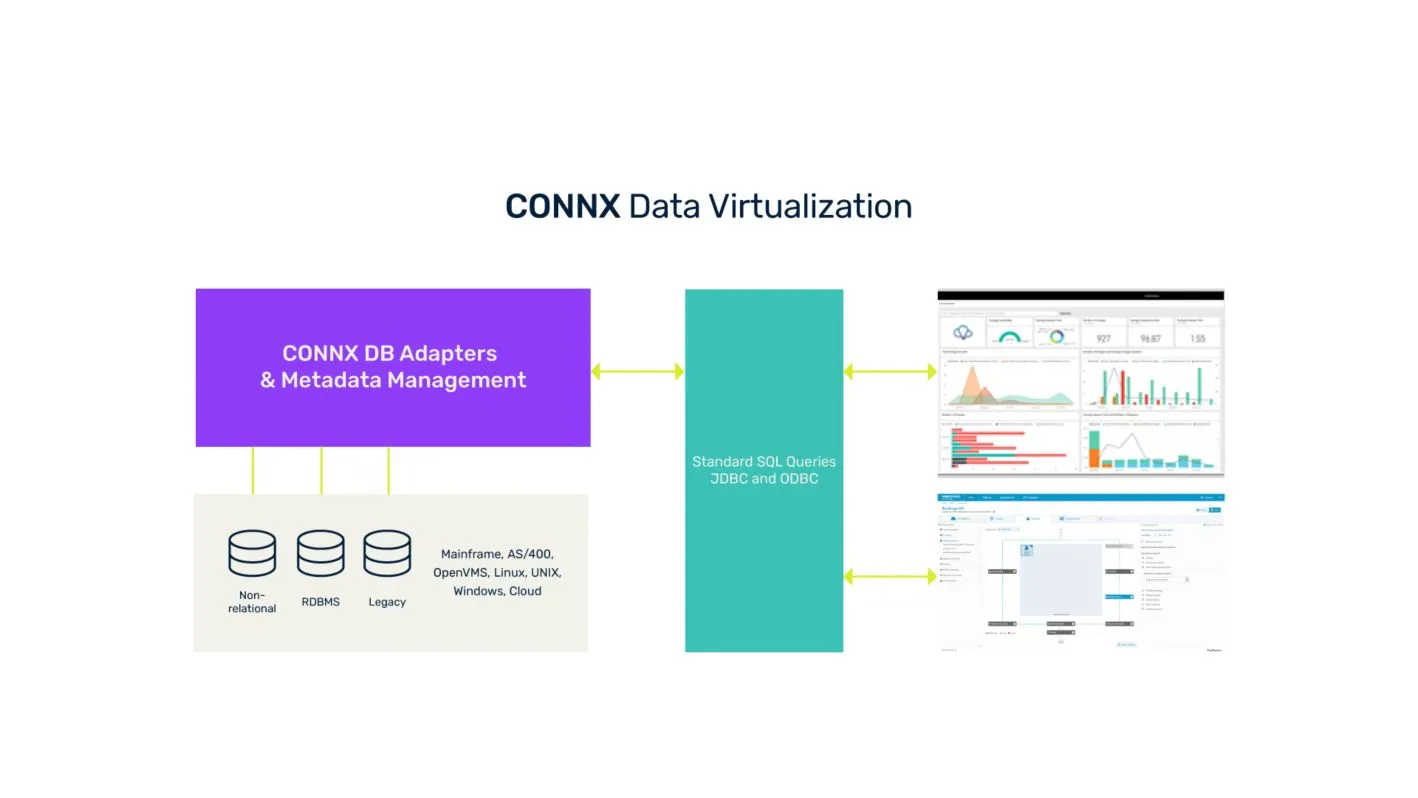 SAG_Graphics_CONNX-Data_Virtualization_Apr21.jpg