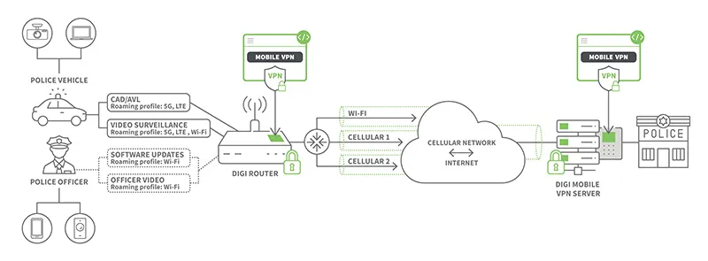 digi-mobile-vpn-diagram-horizontal.jpg