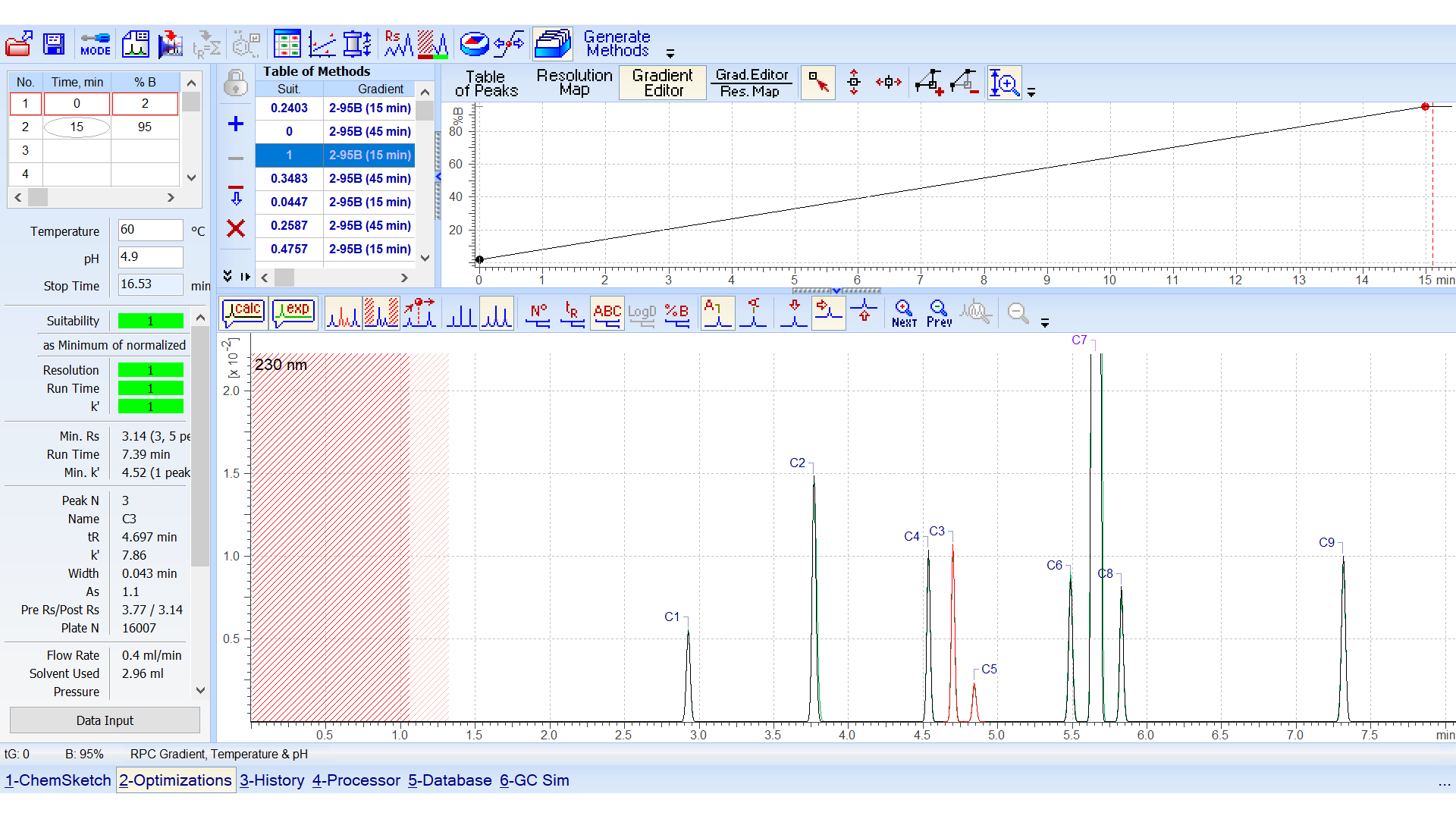 Simulated-chromatograms-1.webp