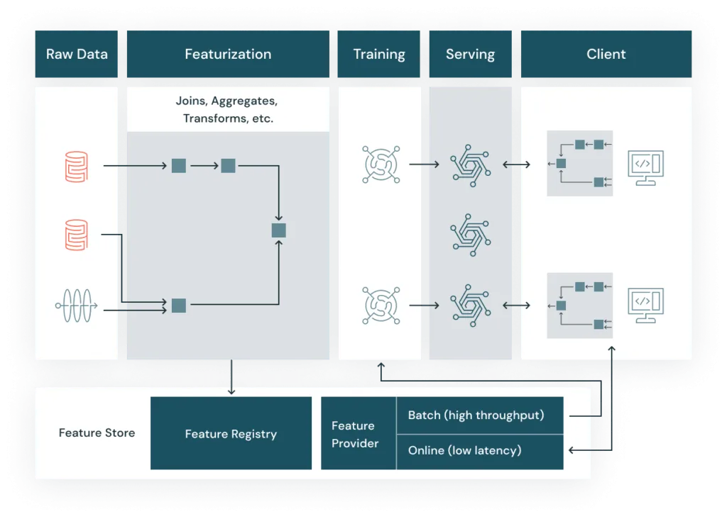 Databricks Feature Store.png