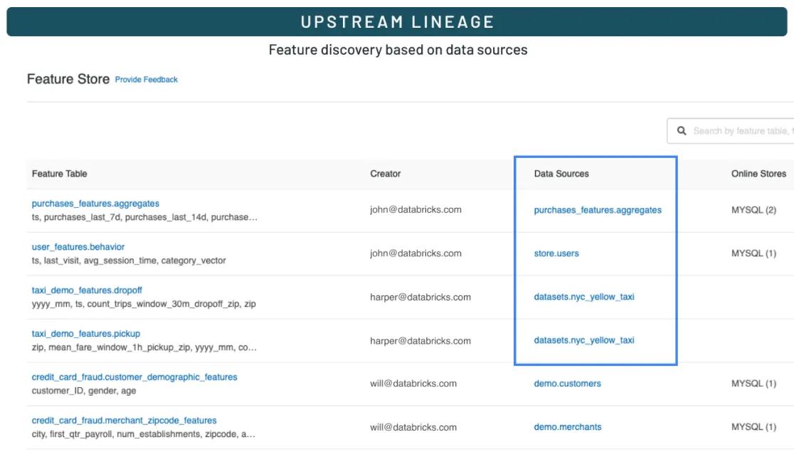Databricks Feature Store2.png