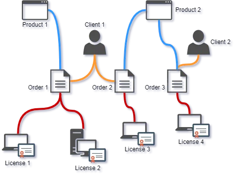 acen.standard.licensing.diagram.png