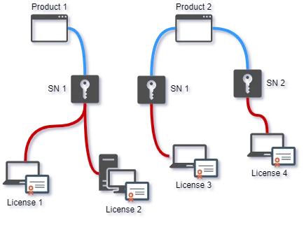 acen.web_.licensing.diagram.png