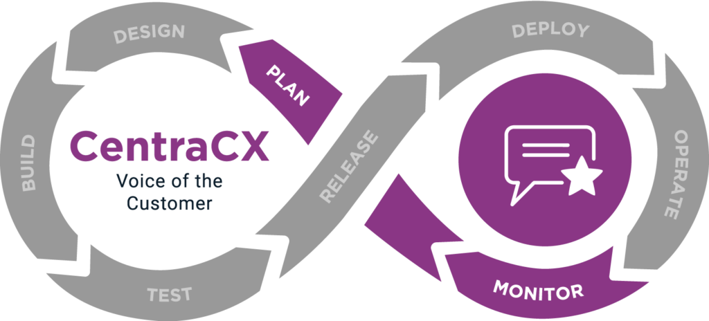 CentraCX-loop-1024x464.webp
