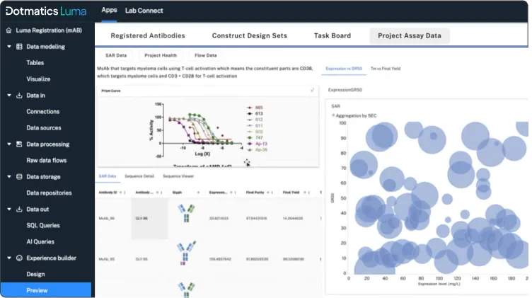 luma-project-assay-data.png