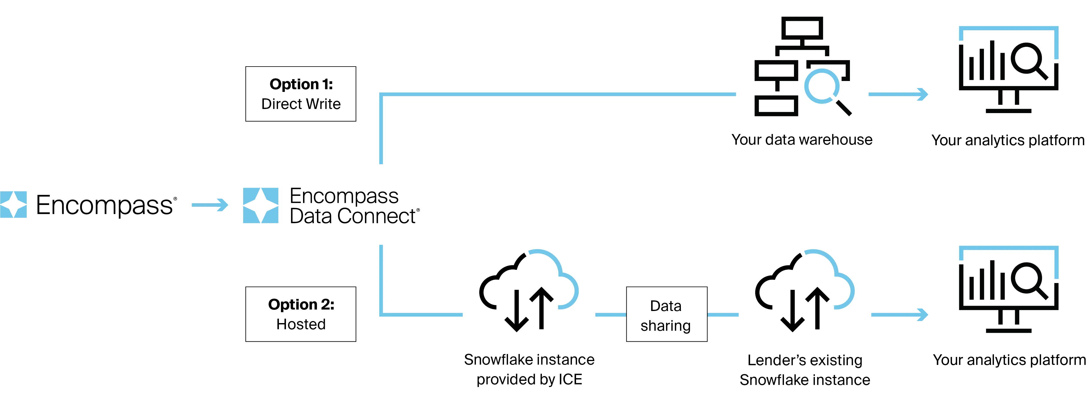 encompass-data-connect.png