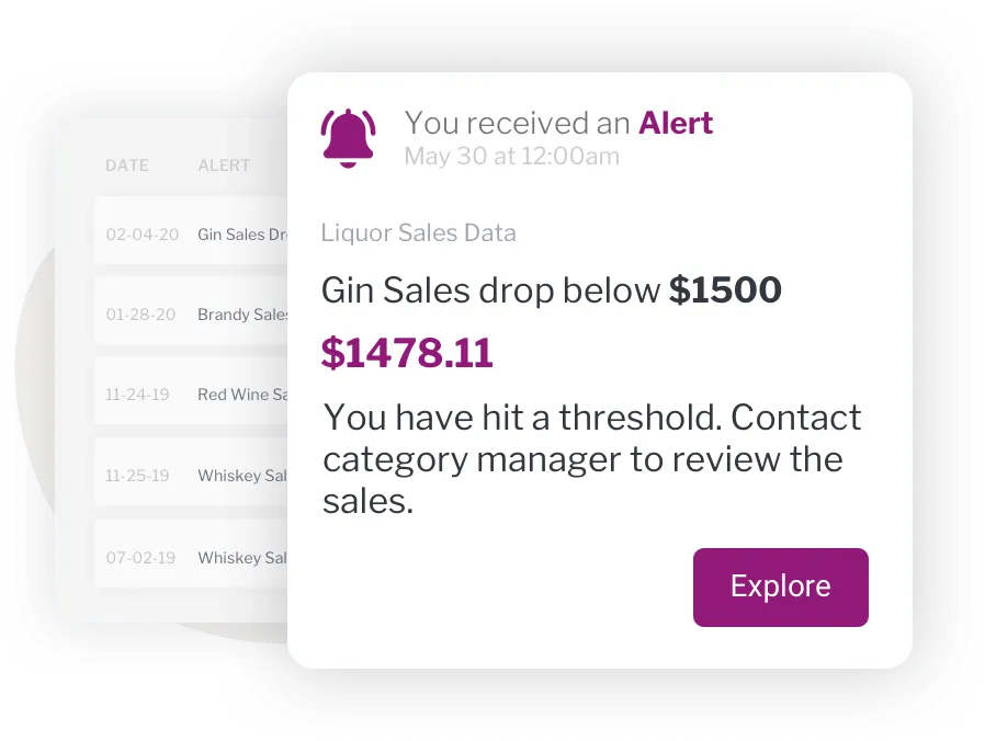 Threshold-notification-v2-898x676.png