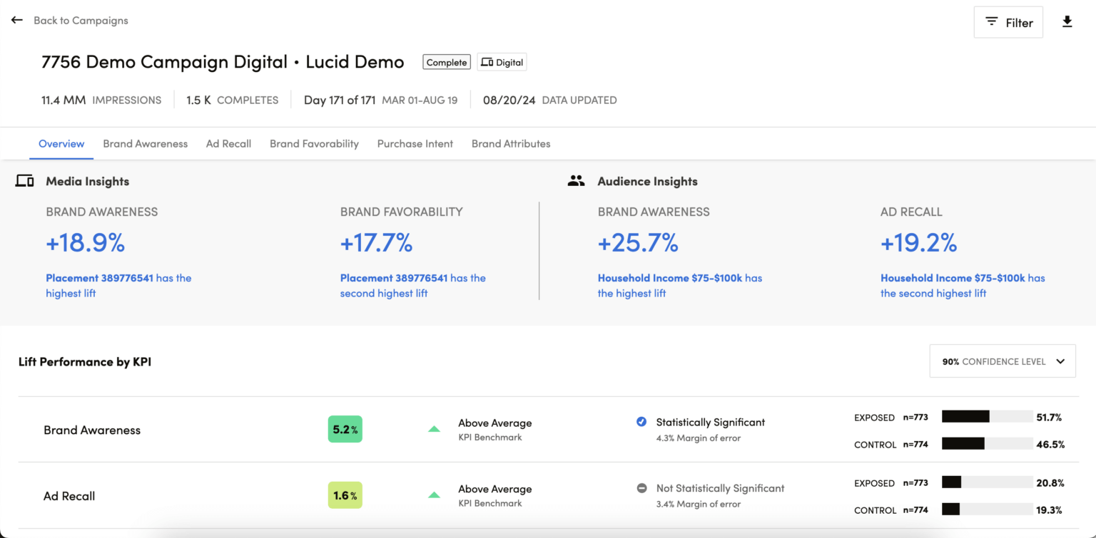 Measurment-Dashboard-1536x755.webp