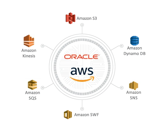 Advantco_Oracle_AWS_Adapter_Diagram_1.png