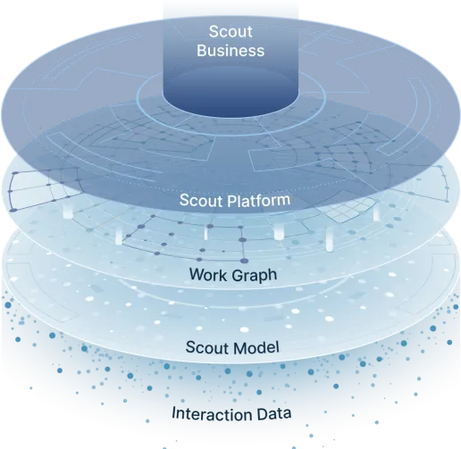 Scout-Stack_March2024-ql52s0jgepaop7urb9ia30or8zir8s0a7rf1d6ouxy.png