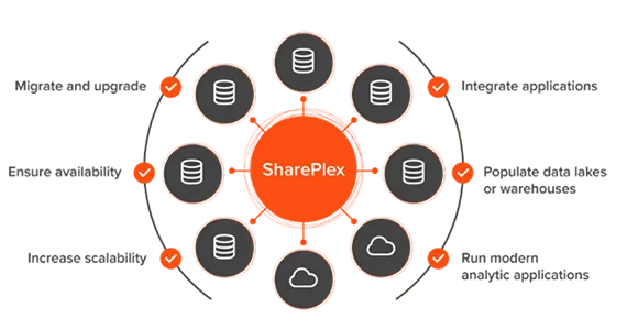 shareplex_hero.png