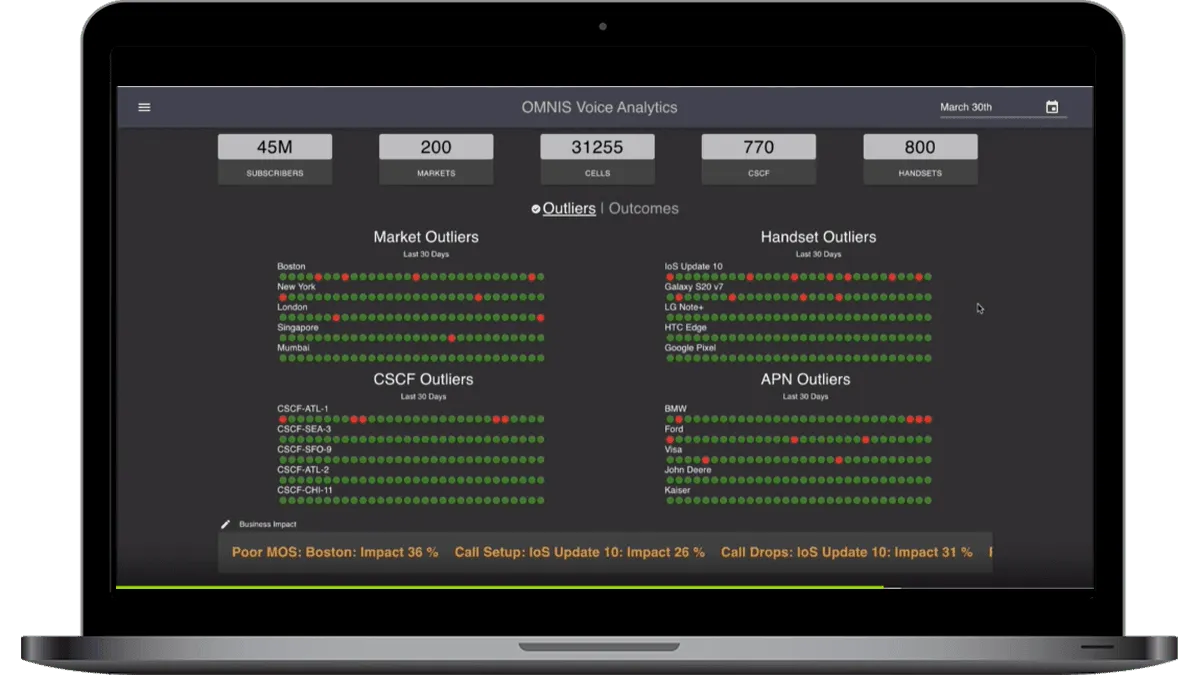 omnis-voice-analytics-dashboard-outliers.png