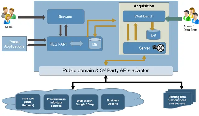 BizAggregator.webp