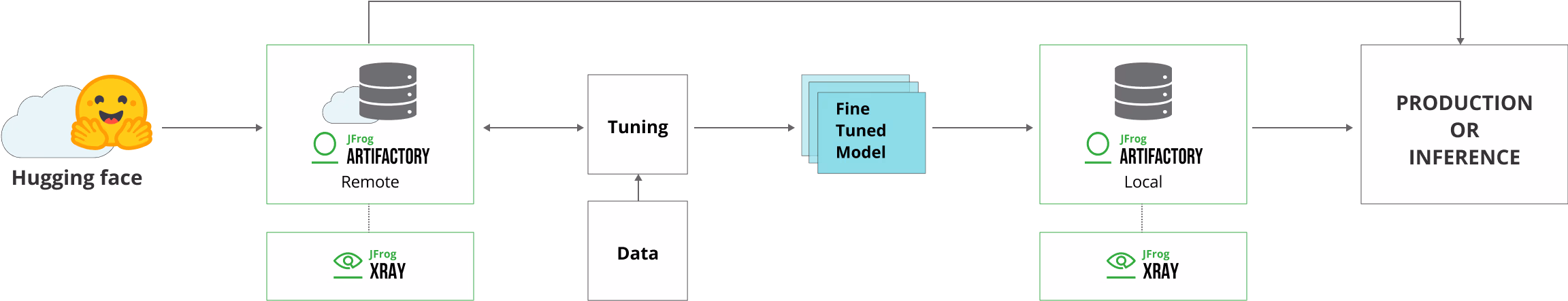 ML-Models.avif