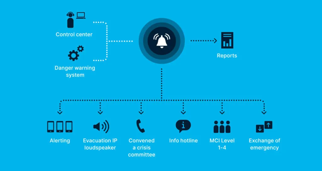 A-Mass-Notification-for-Maximum-Reach-W1000px-1024x546.jpg