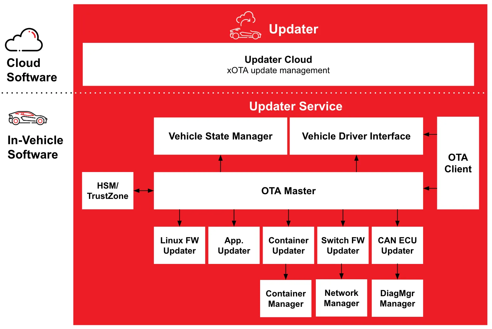 Sonatus-Updater-Web-Grid.png