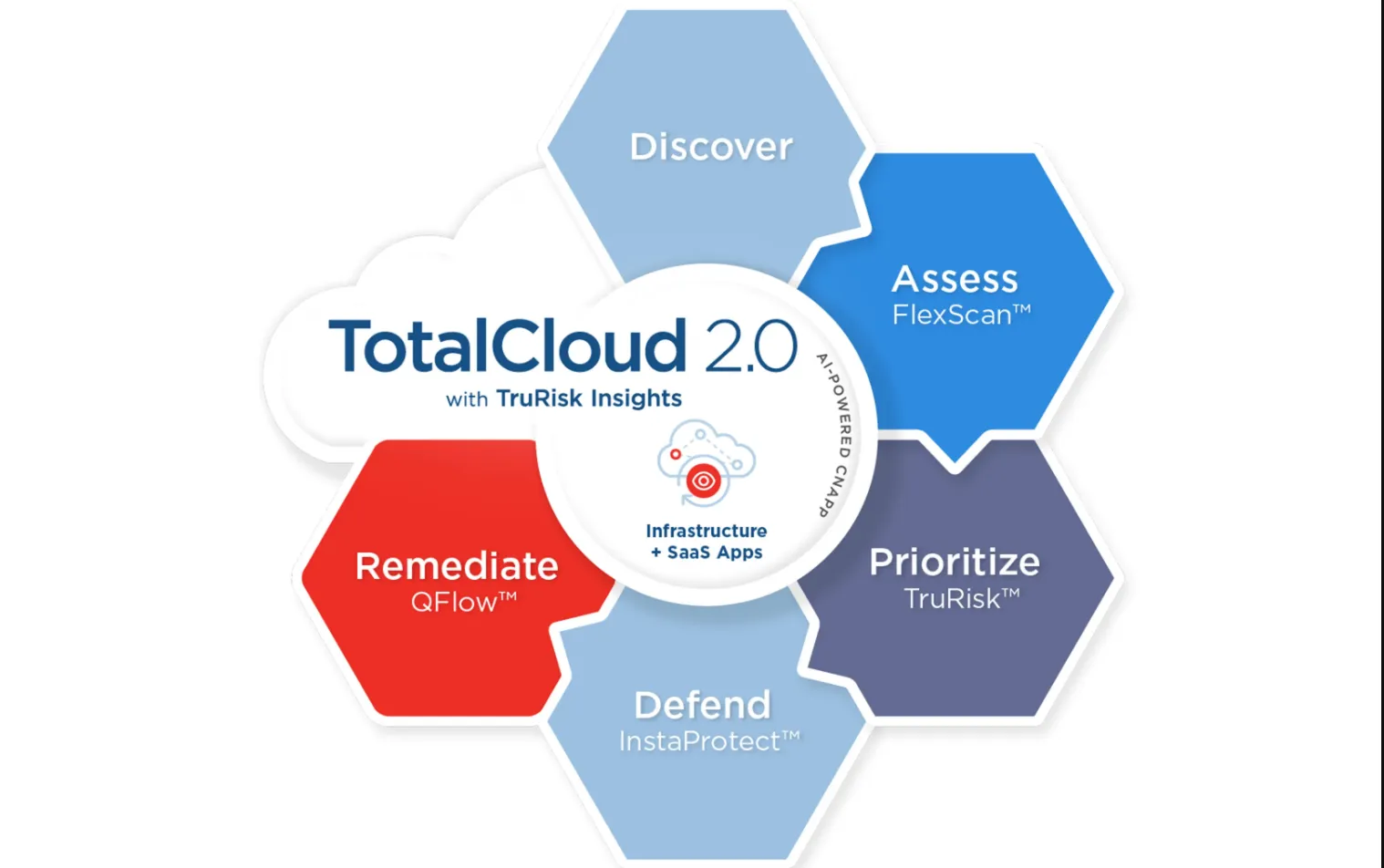 TotalCloud (CNAPP).png