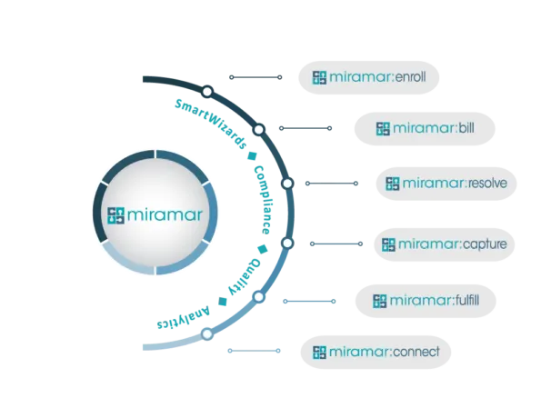 Miramar-6-modules-graphic-2-595xh.png