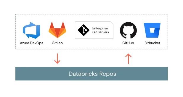 Databricks Git Folders (Repos)3.png