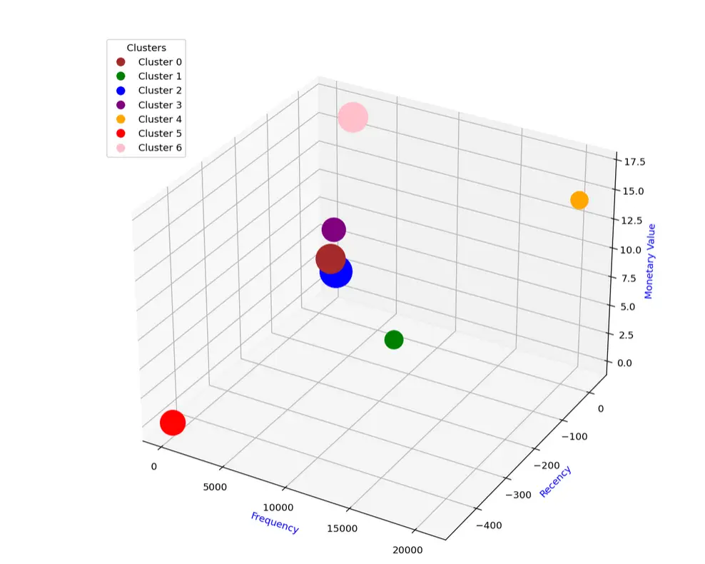 ML-Insightsstep3.webp