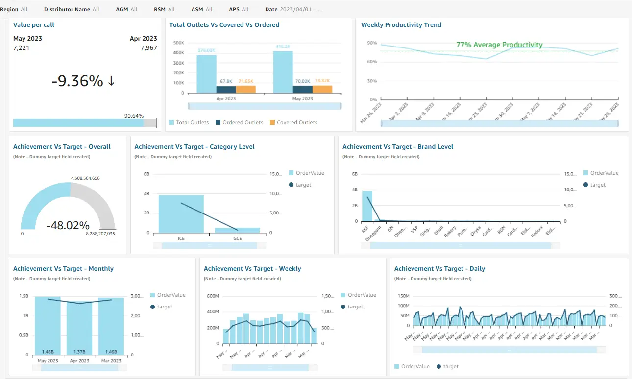 Sales-Effectiveness-Dashboard2.webp