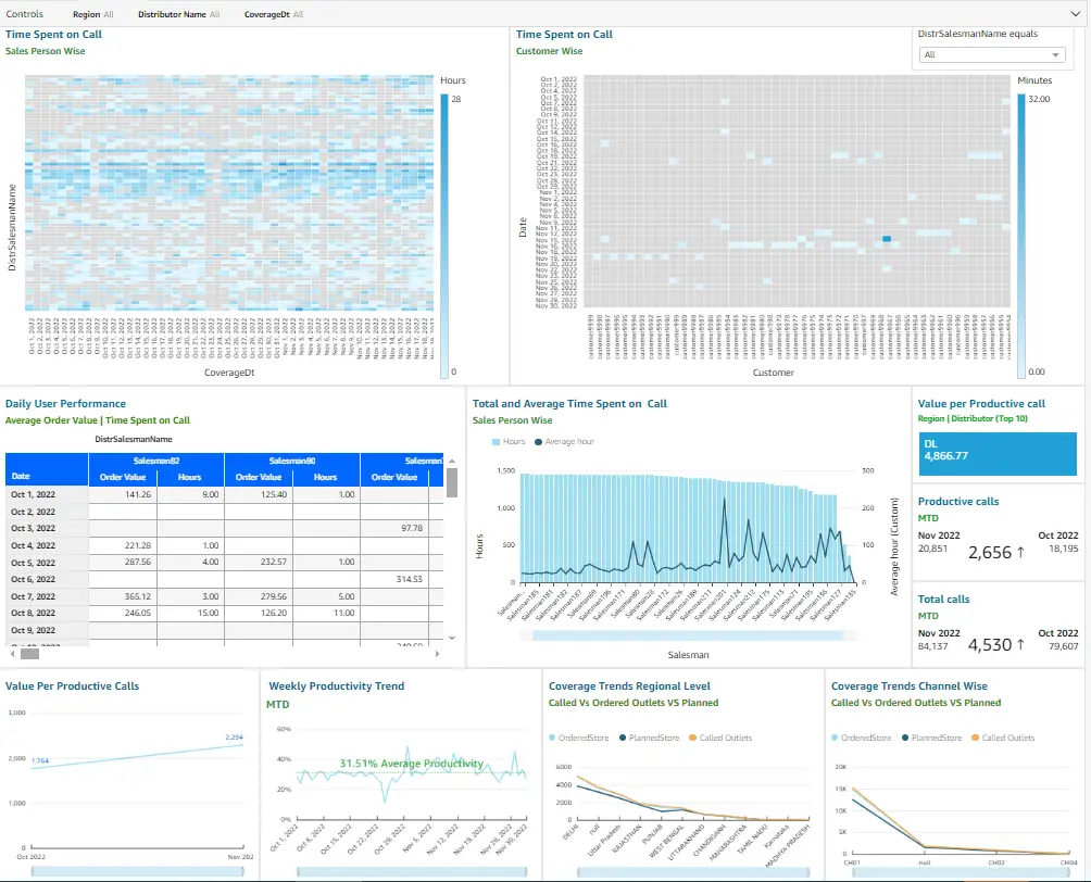 Performance-Dashboard.webp