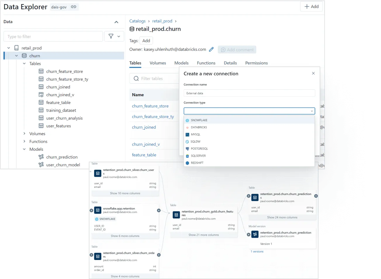 Databricks Unity Catalog.png