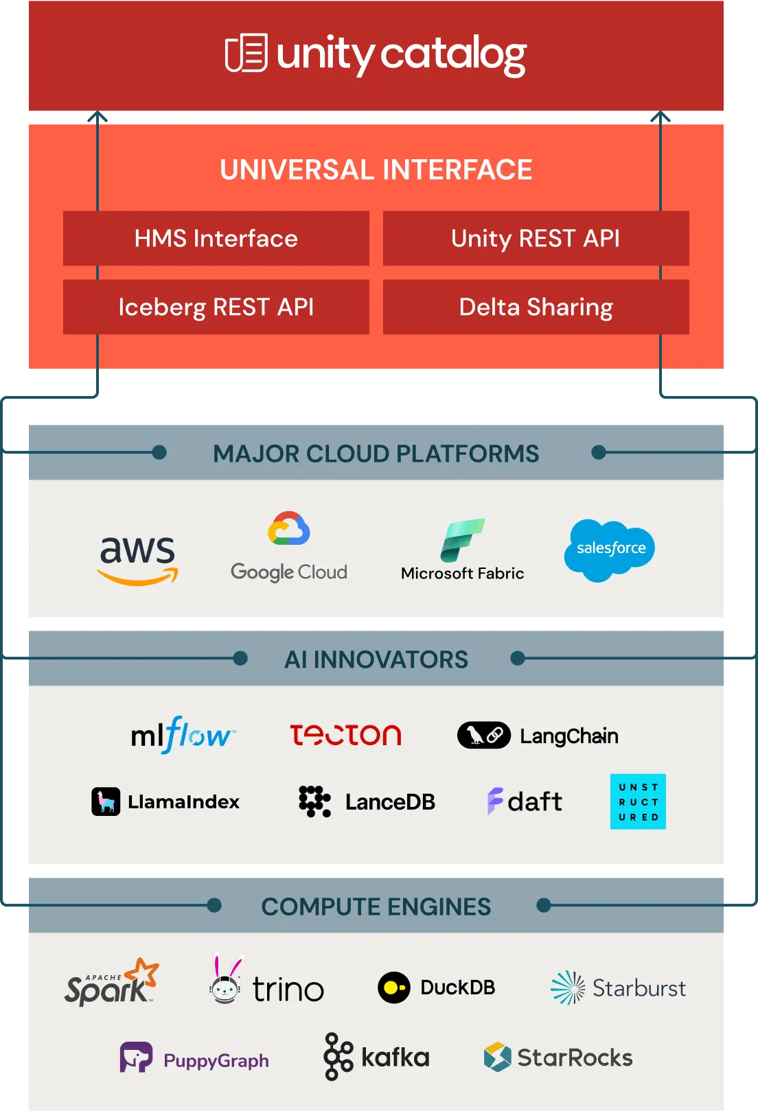 Databricks Unity Catalog4.png