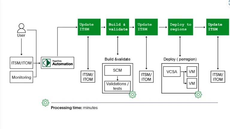 PagerDuty Runbook Automation.png