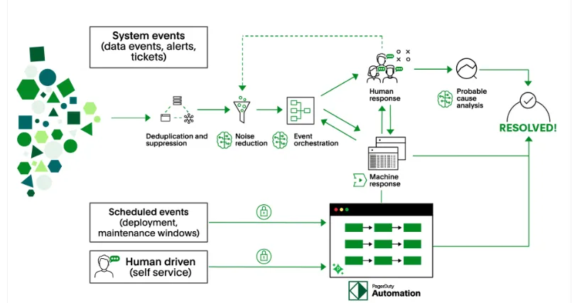 PagerDuty Runbook Automation2.png