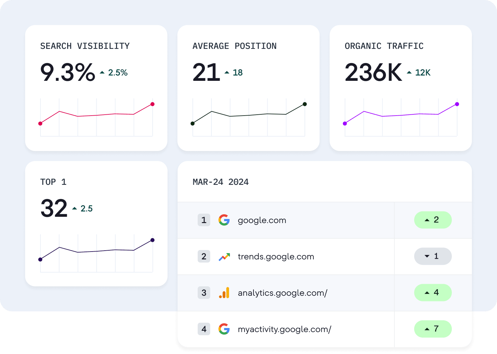 seo-monitoring-2x.webp