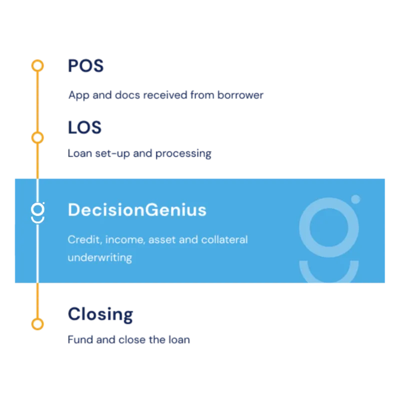 DecisionGenius-800x800.png