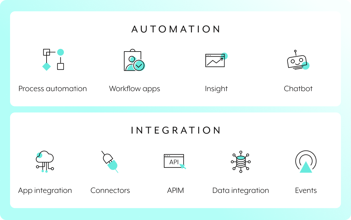 platform-automation-content-with-image.webp