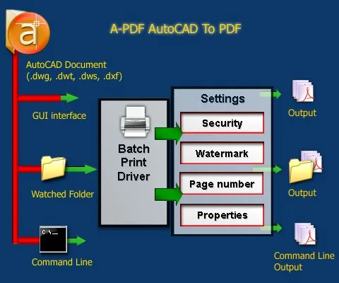 a-pdf-autocad-to-pdf-work.jpg