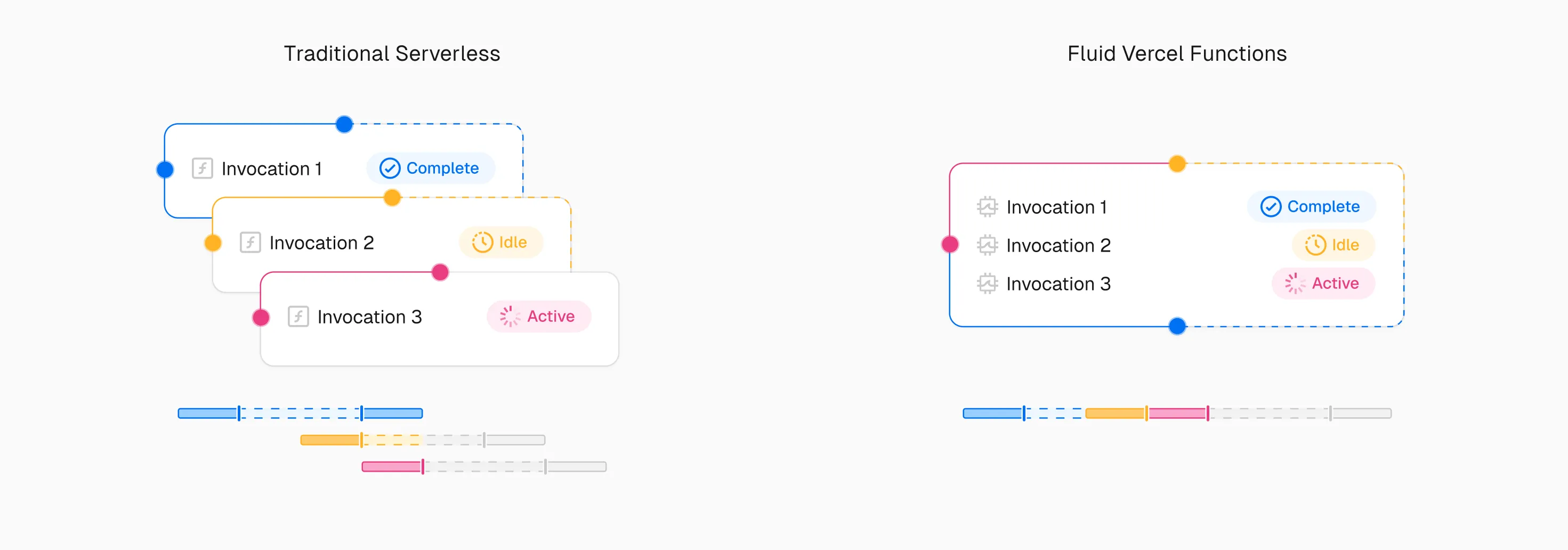 traditional-serverless-vs-fluid-vercel-functions-desktop-light.png