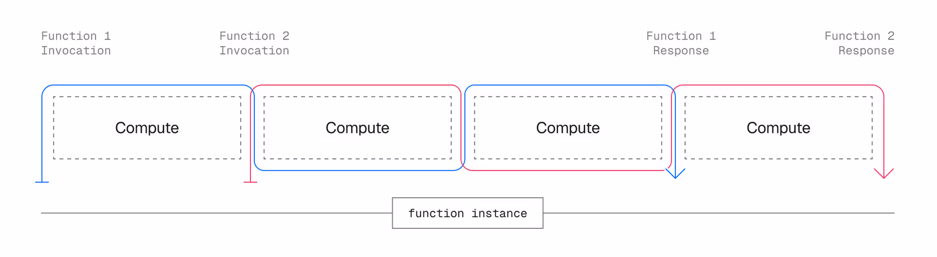optimized-concurrency-light.avif