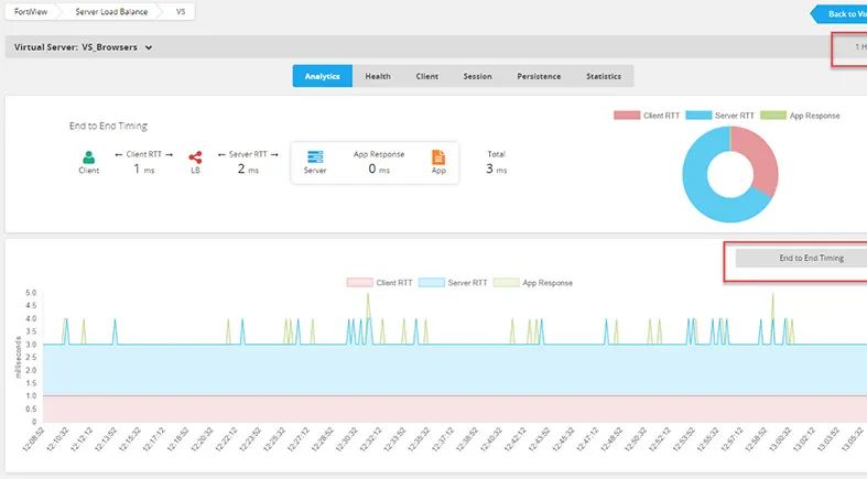 demo-FortiADC-1.jpg