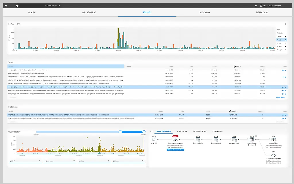 sql-sentry-portal-top-sql.webp