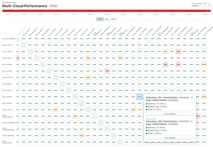 multi-cloud-performance.webp