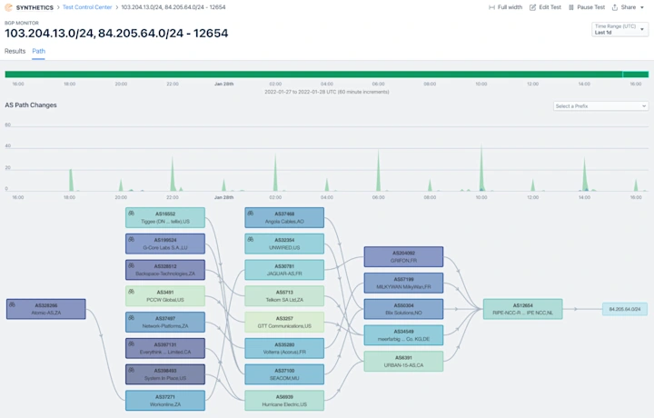 bgp-performance-monitoring-in-platform.webp