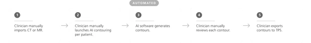 Other-AI-Contour-Vendors-and-how-they-are-automated.webp