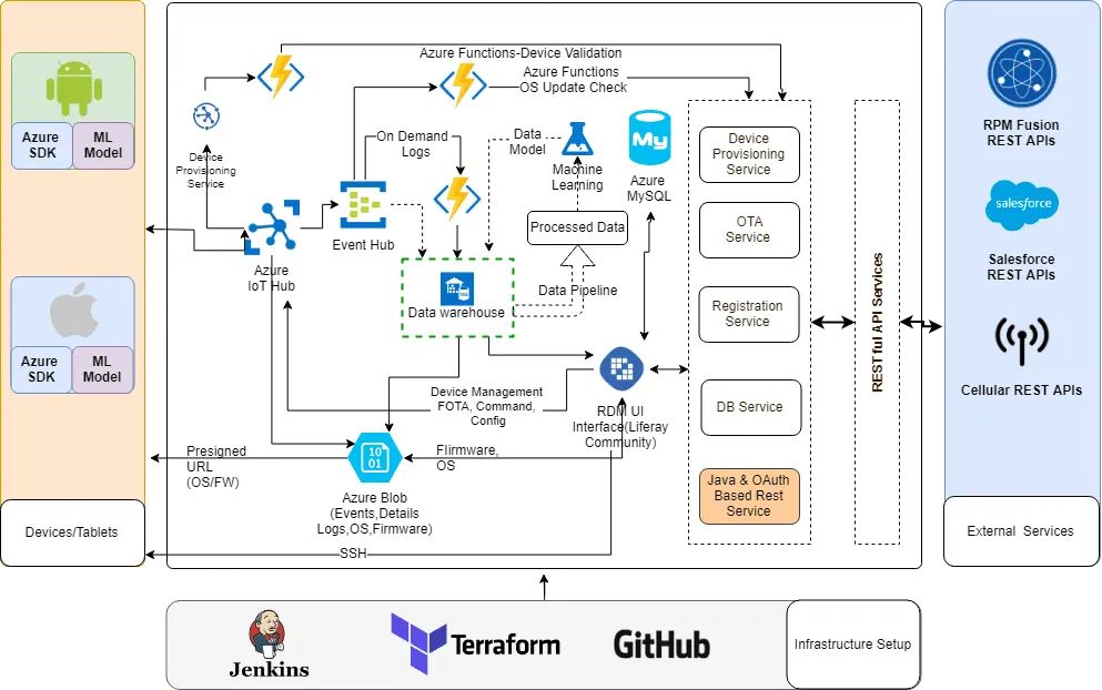 rdm-as-a-service-framework.png
