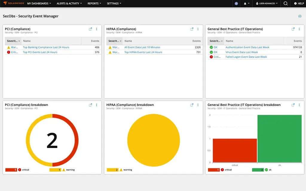 hco-security-observability-sem-dashboard.webp