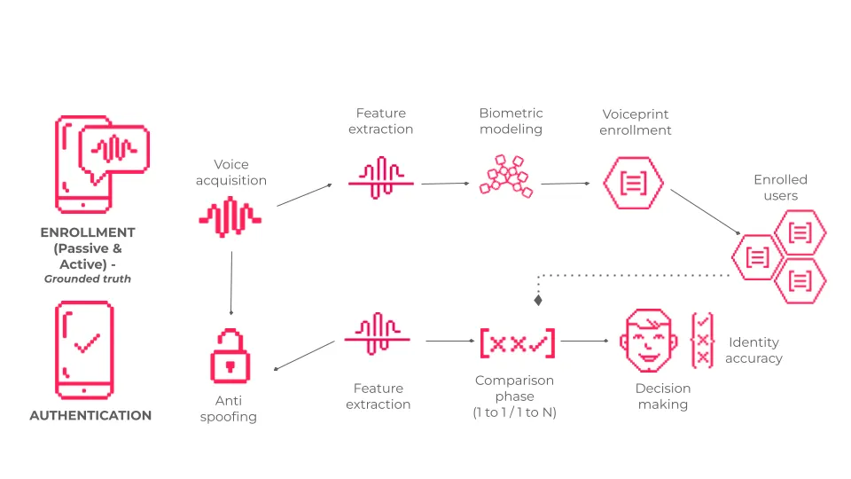 Voice-Biometrics.png