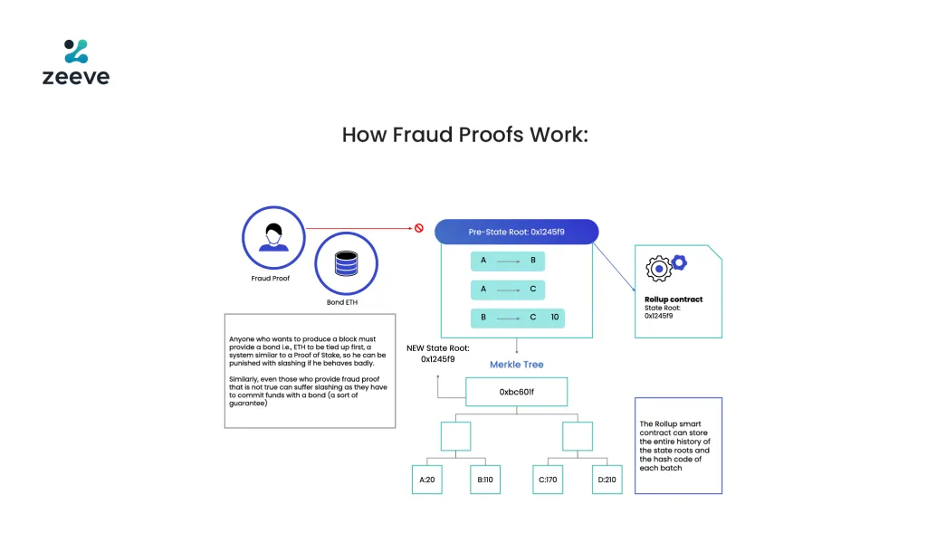 Fraud-proof-work@2x-1024x599.png
