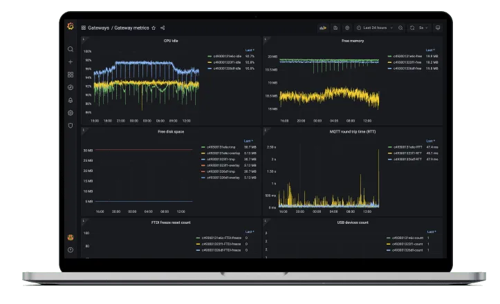62336105ffd5810993df78e4_Gateway status monitoring.png