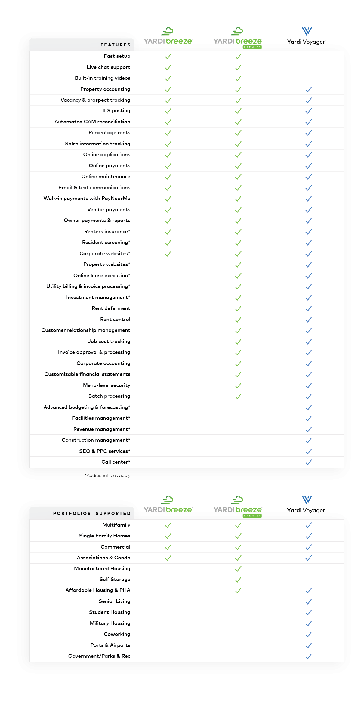 Update-Compare-Yardi-Breeze-and-Yardi-Voyager-Quick-Infographic-Blog-Graphic-11187-v6.webp