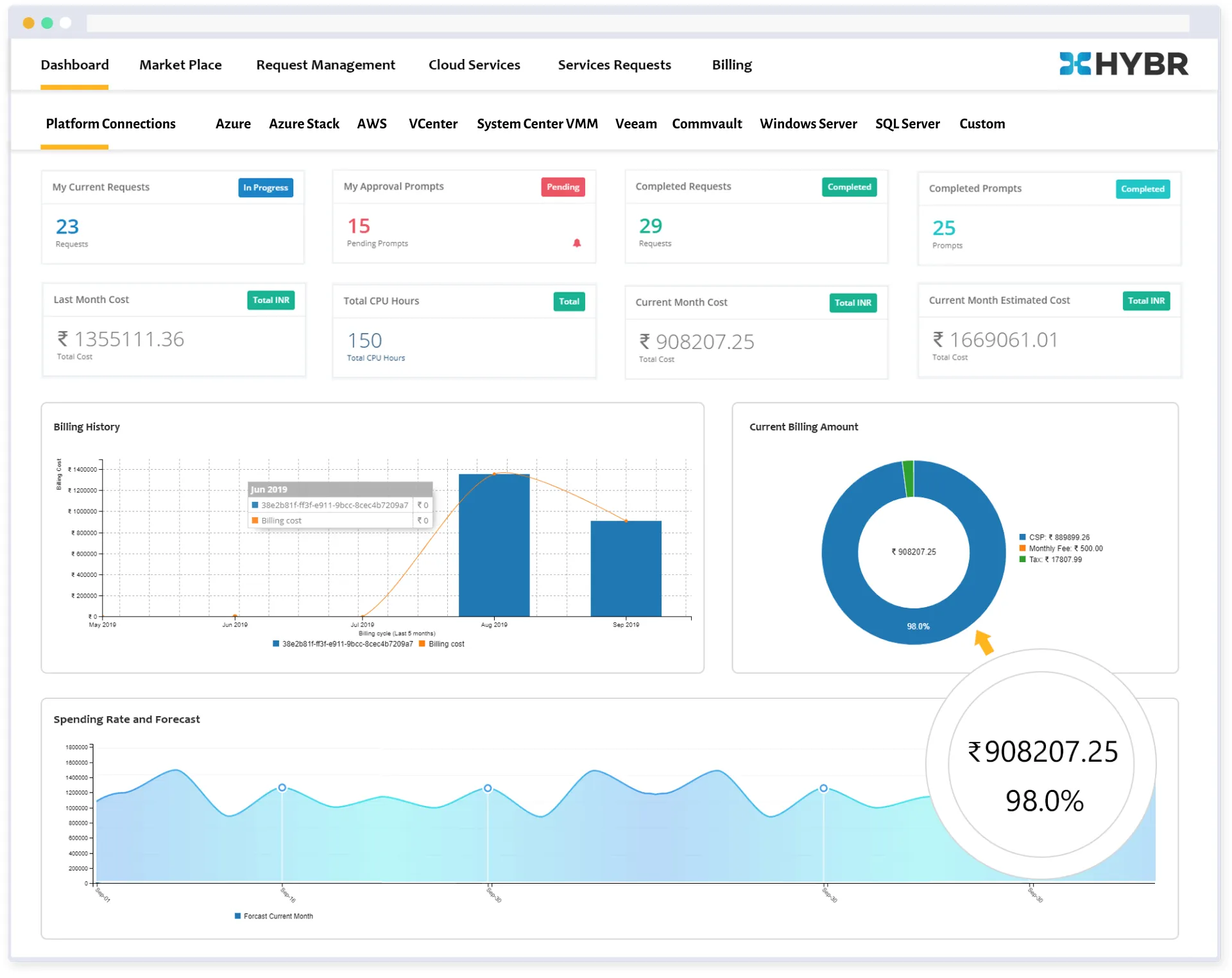 Hybr Dashboard.png
