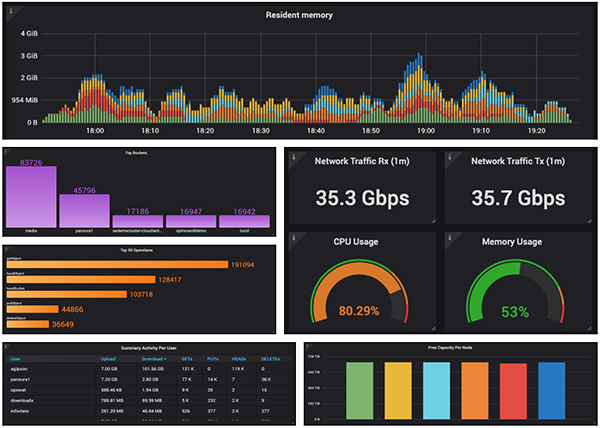 dynamic-dashboards.webp