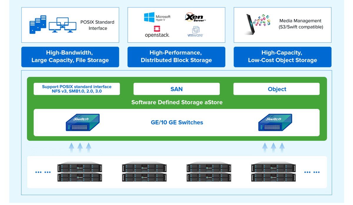 Software Defined Storage System Architecture (2).webp